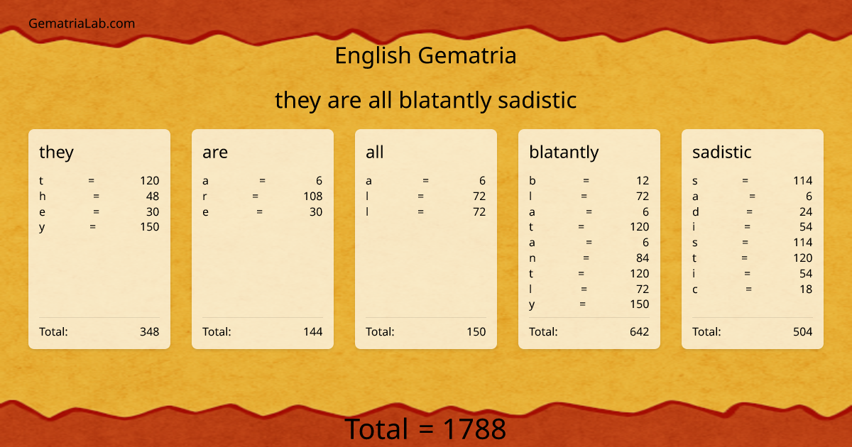 they are all blatantly sadistic in english Gematria
